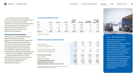 Emissions data extracted from page 37