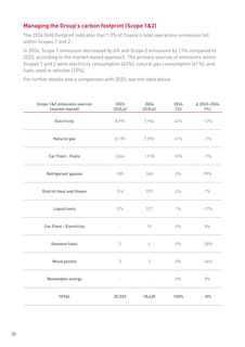 Emissions data extracted from page 20
