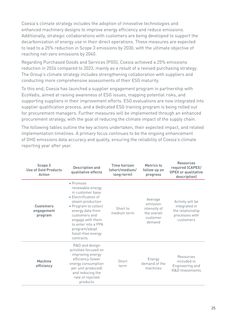 Emissions data extracted from page 25