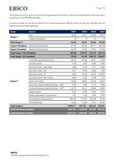 Emissions data extracted from page 10