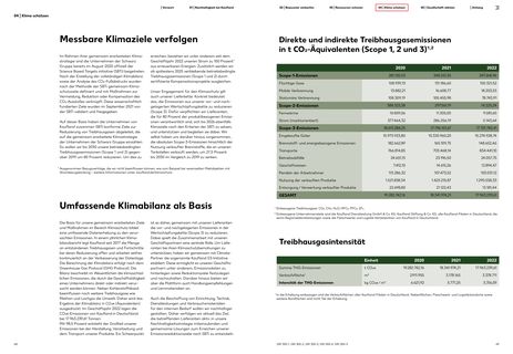 Emissions data extracted from page 37