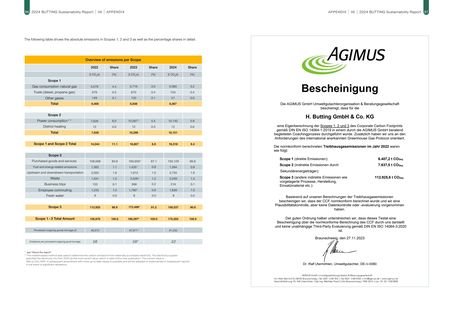 Emissions data extracted from page 49