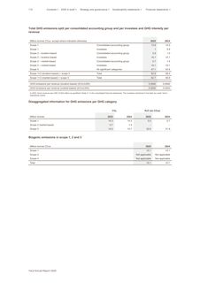 Emissions data extracted from page 113