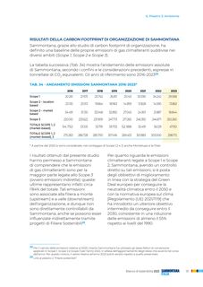 Emissions data extracted from page 135