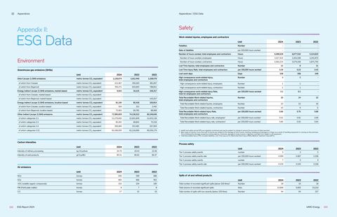 Emissions data extracted from page 52