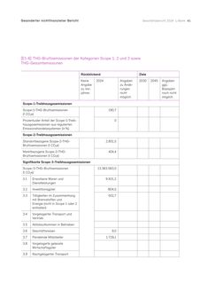 Emissions data extracted from page 41