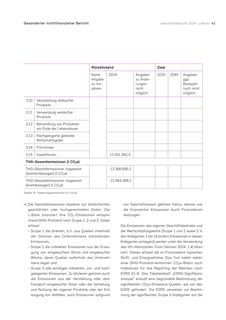 Emissions data extracted from page 42