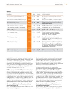 Emissions data extracted from page 31