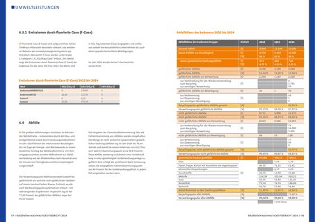 Emissions data extracted from page 30