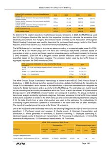 Emissions data extracted from page 335