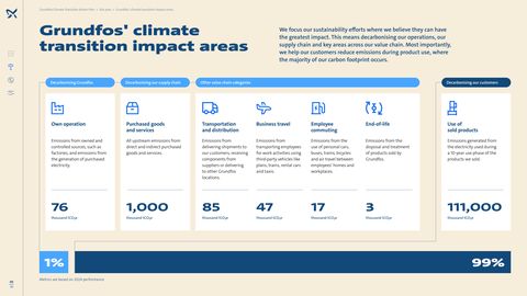 Emissions data extracted from page 9