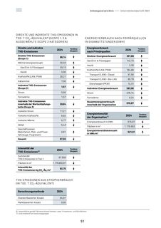Emissions data extracted from page 53