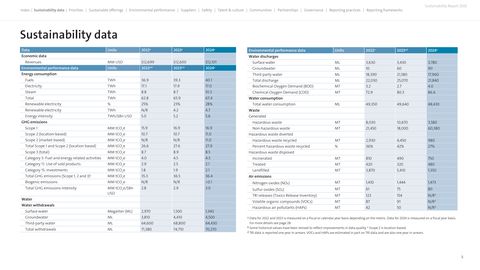 Emissions data extracted from page 6