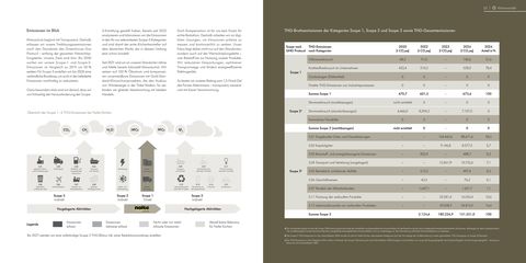Emissions data extracted from page 17