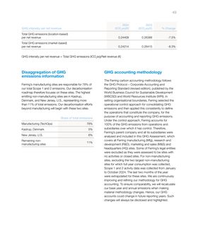 Emissions data extracted from page 49