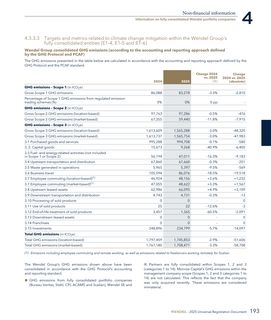 Emissions data extracted from page 195