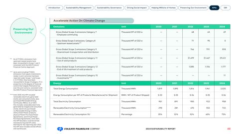 Emissions data extracted from page 49