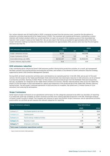 Emissions data extracted from page 7