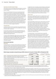 Emissions data extracted from page 38