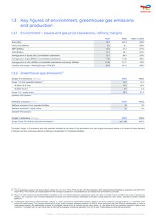 Emissions data extracted from page 9