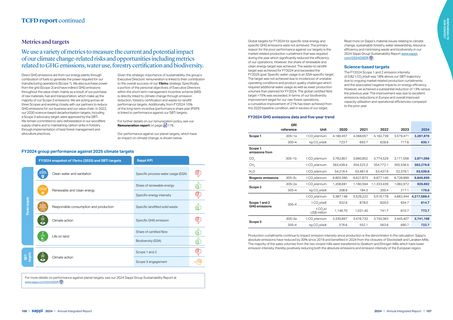 Emissions data extracted from page 54