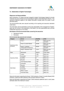 Emissions data extracted from page 1