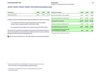 Emissions data extracted from page 115