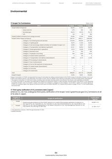 Emissions data extracted from page 84