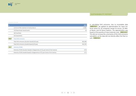 Emissions data extracted from page 96