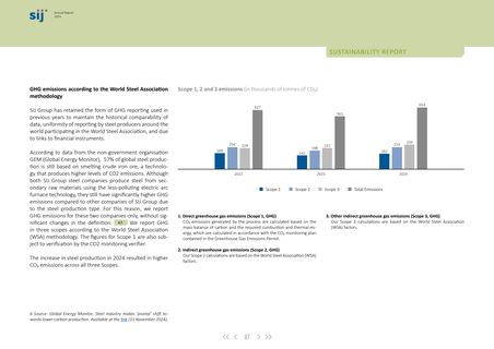 Emissions data extracted from page 97