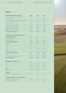 Emissions data extracted from page 14