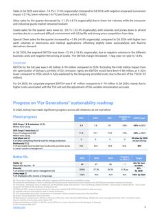 Emissions data extracted from page 5