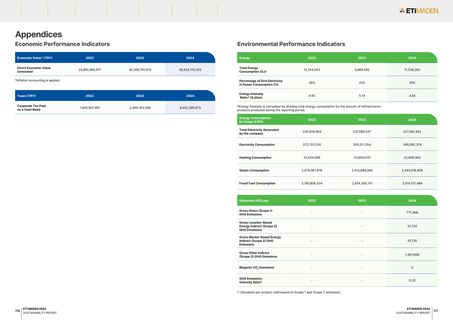 Emissions data extracted from page 59