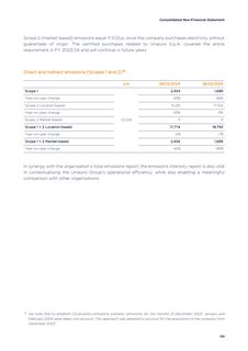 Emissions data extracted from page 141
