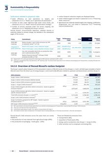 Emissions data extracted from page 108