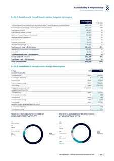 Emissions data extracted from page 109
