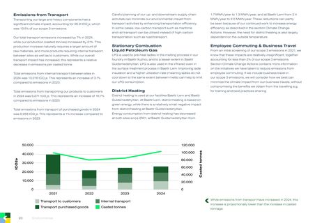 Emissions data extracted from page 23