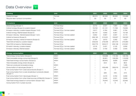 Emissions data extracted from page 37