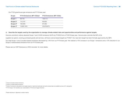 Emissions data extracted from page 58
