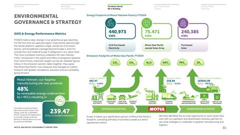 Emissions data extracted from page 34