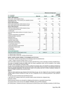 Emissions data extracted from page 55