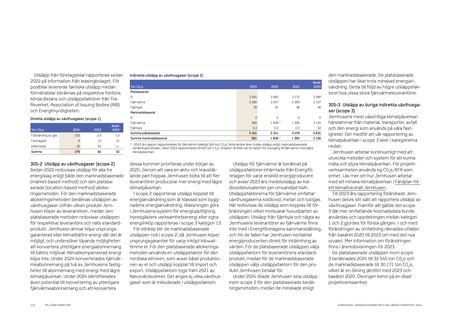 Emissions data extracted from page 103