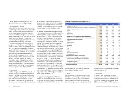 Emissions data extracted from page 104