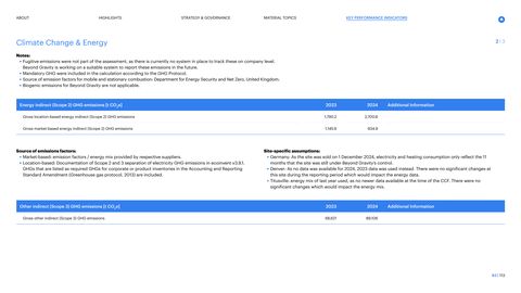Emissions data extracted from page 83