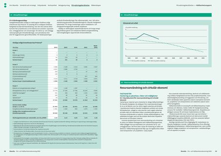 Emissions data extracted from page 48