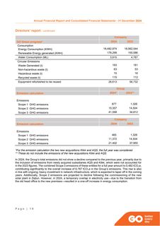 Emissions data extracted from page 22