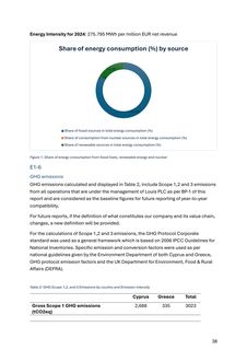 Emissions data extracted from page 39