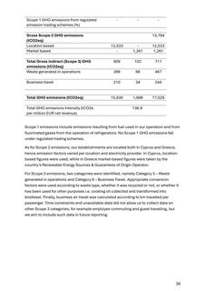 Emissions data extracted from page 40