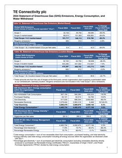 Emissions data extracted from page 1