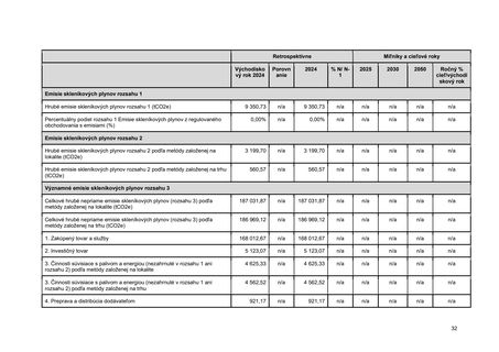Emissions data extracted from page 93